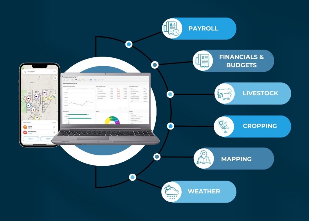 Phoenix - all in one farm management software